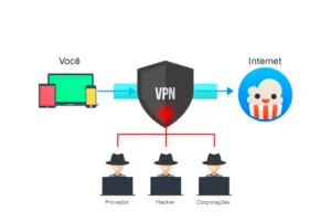 Um VPN para usar o Popcorn Time é recomendado pois dribla métodos agressivos de controlar sua conexão 