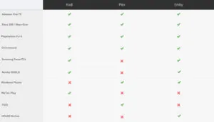 Tabela de Comparação de Compatibilidade Kodi, Plex e Emby - parte 2