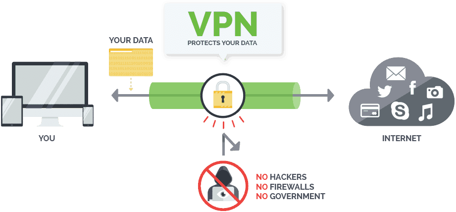 This is how a VPN works