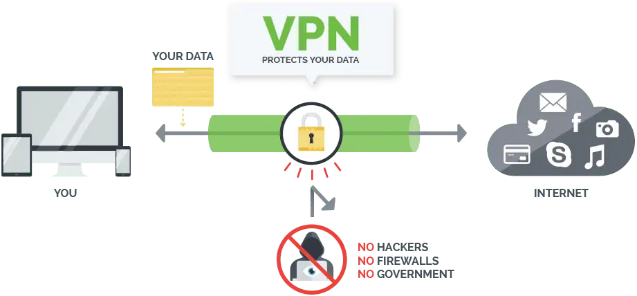 This is how a VPN works